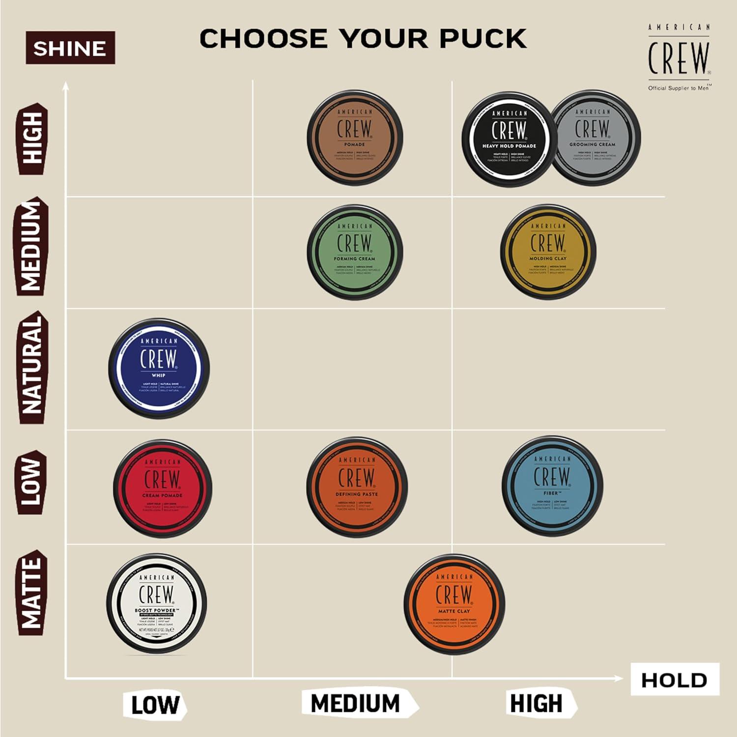 American Crew Men’s Hair Pomade, Like Styling Gel with Heavy Hold & High Shine, 3 oz(subtle and clean scent)
